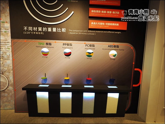 台南景點》萬國通路創意觀光工廠.有巨大行李箱,還有萬國帶你遊世界搭遊艇 @青青小熊*旅遊札記 台南景點》萬國通路創意觀光工廠.有巨大行李箱,還有萬國帶你遊世界搭遊艇 @青青小熊*旅遊札記