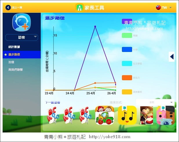 Samsung Galaxy Tab A》內建手寫筆S Pen的平板~媽咪和小孩的好朋友 @青青小熊*旅遊札記 Samsung Galaxy Tab A》內建手寫筆S Pen的平板~媽咪和小孩的好朋友 @青青小熊*旅遊札記