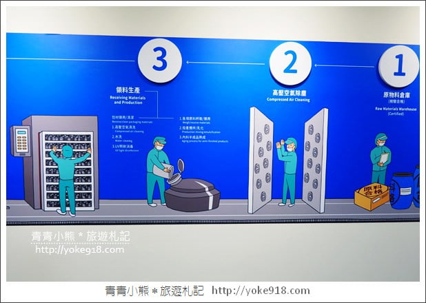 彰化一日遊景點》台塑生醫健康悠活館.免門票觀光工廠-體驗智慧健康生活 @青青小熊*旅遊札記 彰化一日遊景點》台塑生醫健康悠活館.免門票觀光工廠-體驗智慧健康生活 @青青小熊*旅遊札記