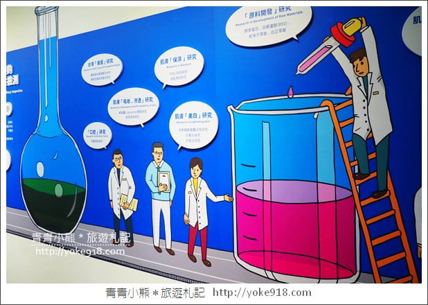 彰化一日遊景點》台塑生醫健康悠活館．免門票觀光工廠-體驗智慧健康生活 @青青小熊＊旅遊札記
