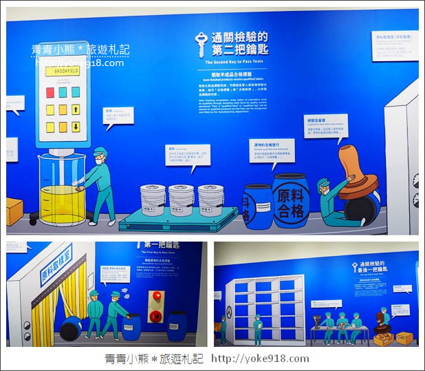 彰化一日遊景點》台塑生醫健康悠活館.免門票觀光工廠-體驗智慧健康生活 @青青小熊*旅遊札記 彰化一日遊景點》台塑生醫健康悠活館.免門票觀光工廠-體驗智慧健康生活 @青青小熊*旅遊札記