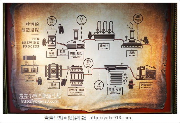 南投草屯景點》蔡氏釀酒啤酒觀光工廠．異國風街景太好拍 @青青小熊＊旅遊札記