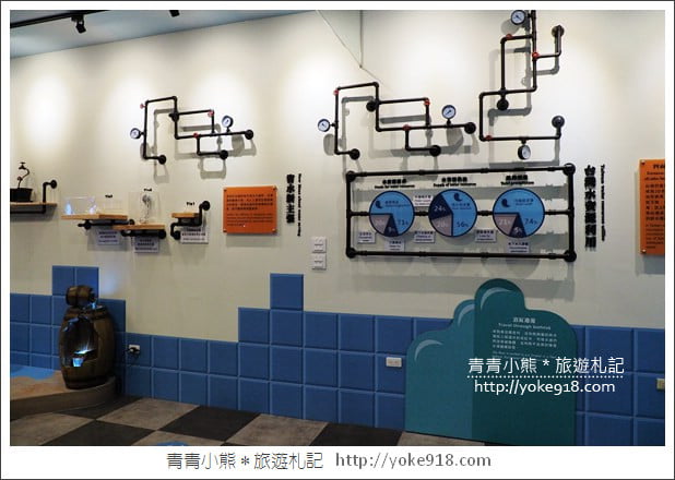 彰化景點》水銡利廚衛生活村．彰化觀光工廠~親子同遊好去處 @青青小熊＊旅遊札記
