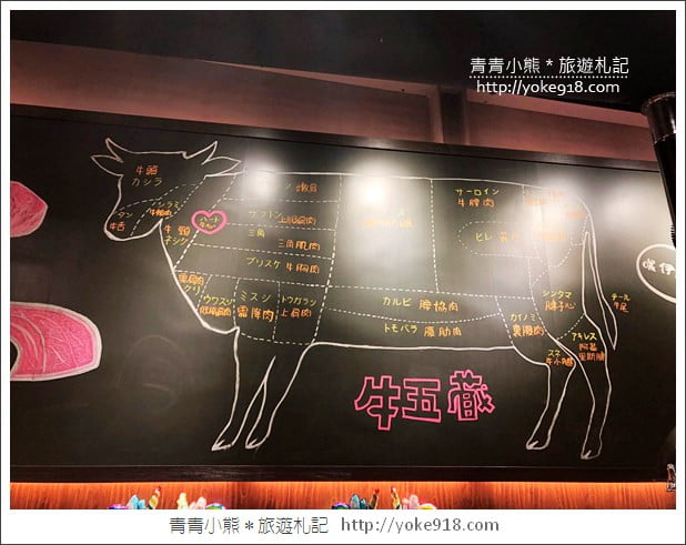 台南美食》安平牛五蔵肉鍋.美味牛肉火鍋~時尚舒適的用餐環境 @青青小熊*旅遊札記 台南美食》安平牛五蔵肉鍋.美味牛肉火鍋~時尚舒適的用餐環境 @青青小熊*旅遊札記