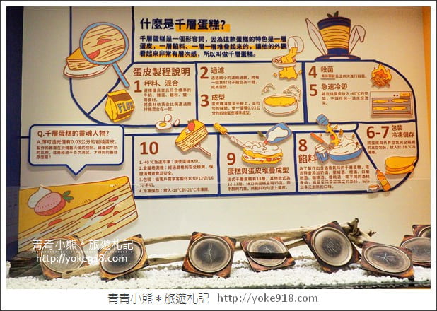 雲林景點》斗六塔吉特千層蛋糕大使館．兔子蛋糕觀光工廠 @青青小熊＊旅遊札記