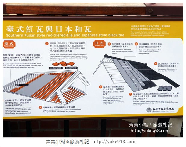 桃園新景點》壢小故事森林．免門票親子景點~帶小朋友來故事館探索趣 @青青小熊＊旅遊札記