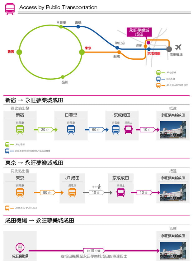 東京景點》AEON MALL成田店.永旺夢樂城成田~來成田機場搭機前的購物補貨好去處 @青青小熊*旅遊札記 東京景點》AEON MALL成田店.永旺夢樂城成田~來成田機場搭機前的購物補貨好去處 @青青小熊*旅遊札記