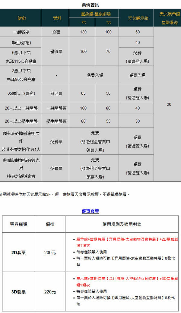 台南親子景點》南瀛天文館，跟小朋友一起探索宇宙星球的秘密 @青青小熊＊旅遊札記