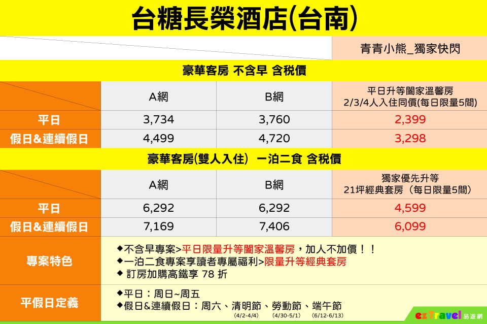 台南飯店》台糖長榮酒店.谷哥高達4.3分的好評價~舒適的住宿.親切的服務.台南住宿好選擇 @青青小熊*旅遊札記 台南飯店》台糖長榮酒店.谷哥高達4.3分的好評價~舒適的住宿.親切的服務.台南住宿好選擇 @青青小熊*旅遊札記