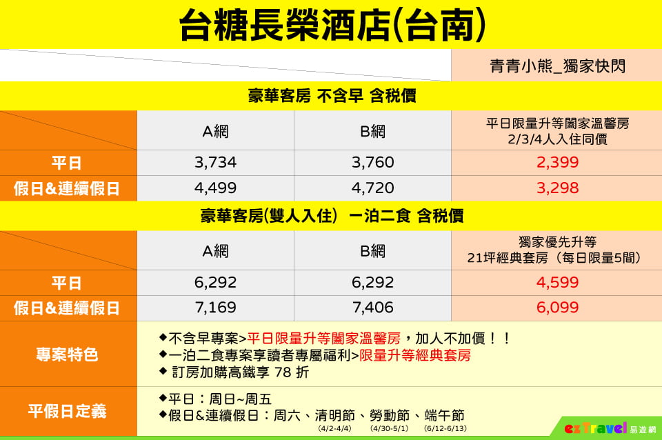 台南飯店》台糖長榮酒店．谷哥高達4.3分的好評價~舒適的住宿.親切的服務.台南住宿好選擇 @青青小熊＊旅遊札記