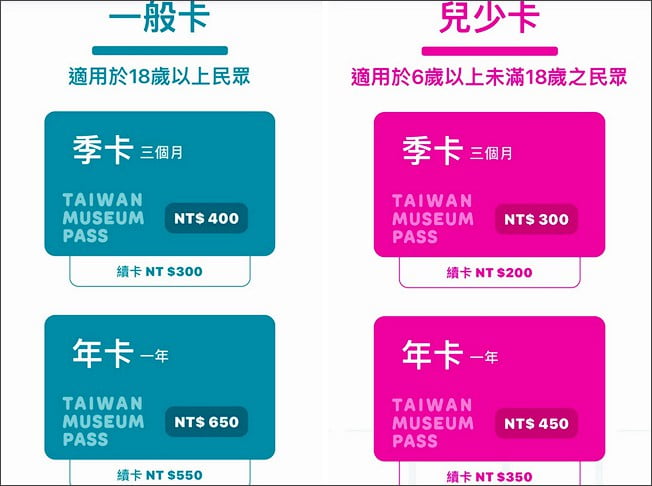 台北二日遊》愛臺灣博物館卡,一卡在手讓你全台9大博物館19園區不用買票趴趴Go @青青小熊*旅遊札記 台北二日遊》愛臺灣博物館卡,一卡在手讓你全台9大博物館19園區不用買票趴趴Go @青青小熊*旅遊札記