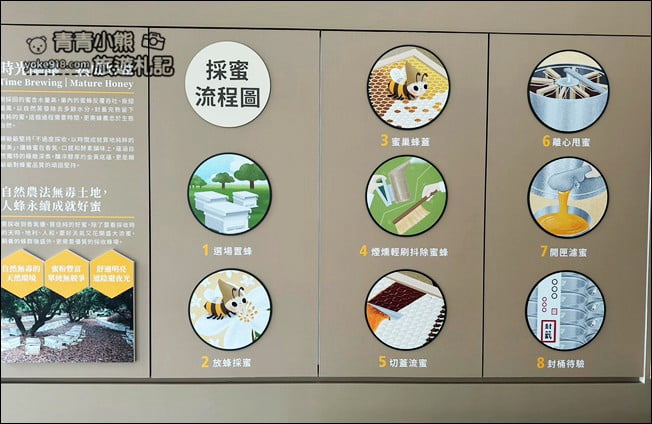 南投景點》賴爺爺蜜蜂小森林,巨大蜜蜂罐好好拍,來找可愛的小蜜蜂們 @青青小熊*旅遊札記 南投景點》賴爺爺蜜蜂小森林,巨大蜜蜂罐好好拍,來找可愛的小蜜蜂們 @青青小熊*旅遊札記
