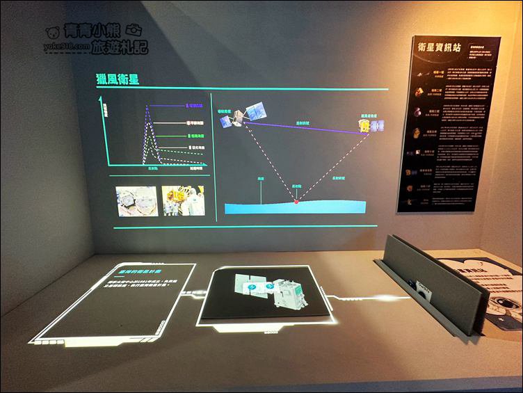 嘉義景點》免費~北回歸線二館太空教育館,走入太空艙,還有3D立體電影 @青青小熊*旅遊札記 嘉義景點》免費~北回歸線二館太空教育館,走入太空艙,還有3D立體電影 @青青小熊*旅遊札記