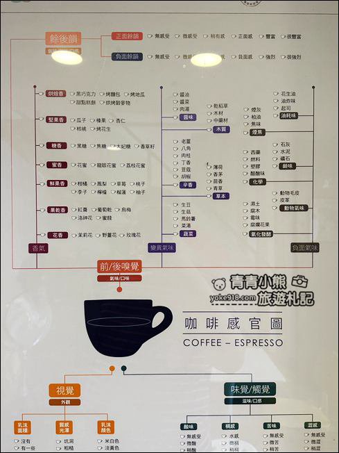 苗栗景點》隱藏版景點,南庄老屋六號咖啡廳~鬧中取靜的品嚐美味咖啡 @青青小熊*旅遊札記 苗栗景點》隱藏版景點,南庄老屋六號咖啡廳~鬧中取靜的品嚐美味咖啡 @青青小熊*旅遊札記