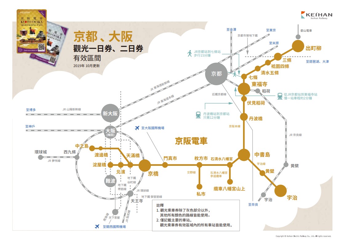 日本京阪電車一日券》從大阪遊到京都一日遊超划算~必玩景點推薦 @青青小熊*旅遊札記
