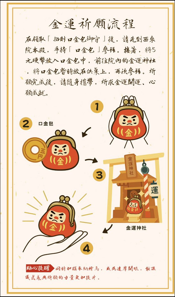 沖繩景點推薦》首里西來院達摩寺，超可愛的達摩還有鳥居隧道好逛好好拍 @青青小熊＊旅遊札記