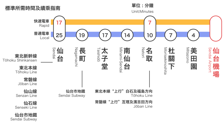 日本東北自由行》東北行程推薦．包含必訪景點.住宿.交通攻略. 美食購物一次分享 @青青小熊＊旅遊札記